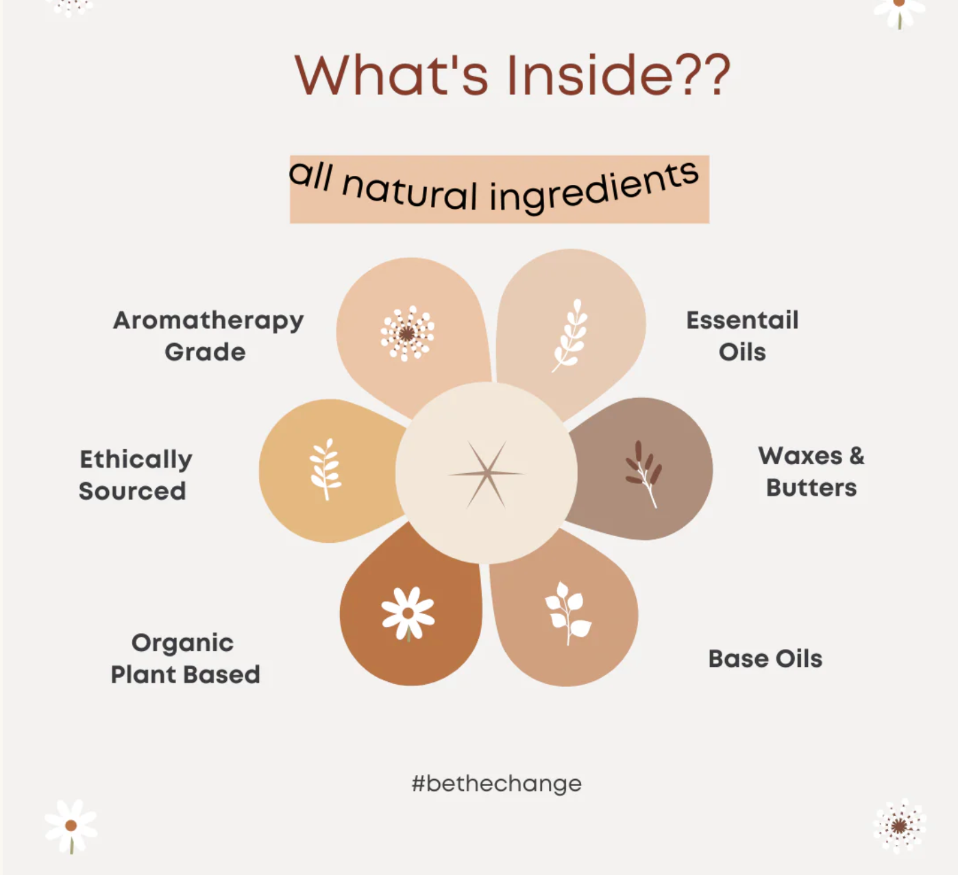 Good Earth Soap - Lotion Bar EcoTube