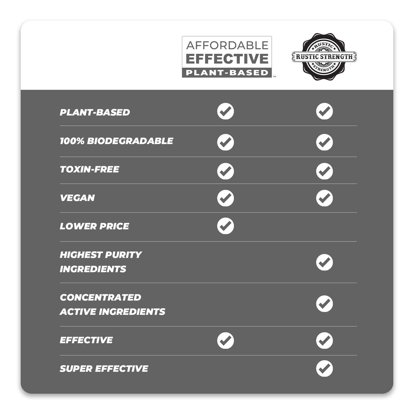 Rustic Strength - Affordable Effective Plant-Based | Hand Soap
