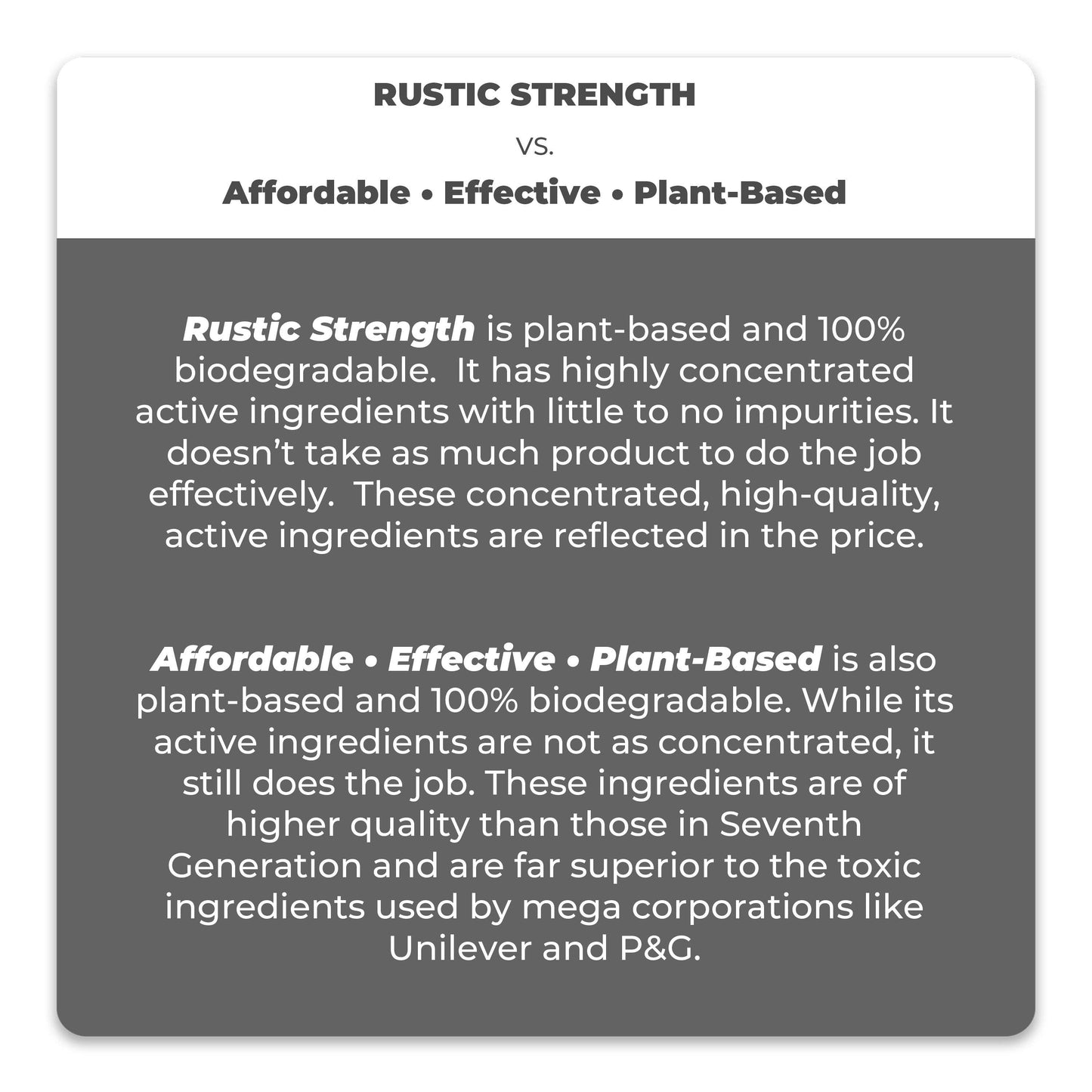 Rustic Strength - Affordable Effective Plant-Based | Hand Soap